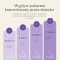 Butelka do karmienia ze smoczkiem o szybkim przepływie 7