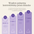 Zestaw startowy- Butelki do karmienia ze smoczkami o rozmiarach XS i S _6